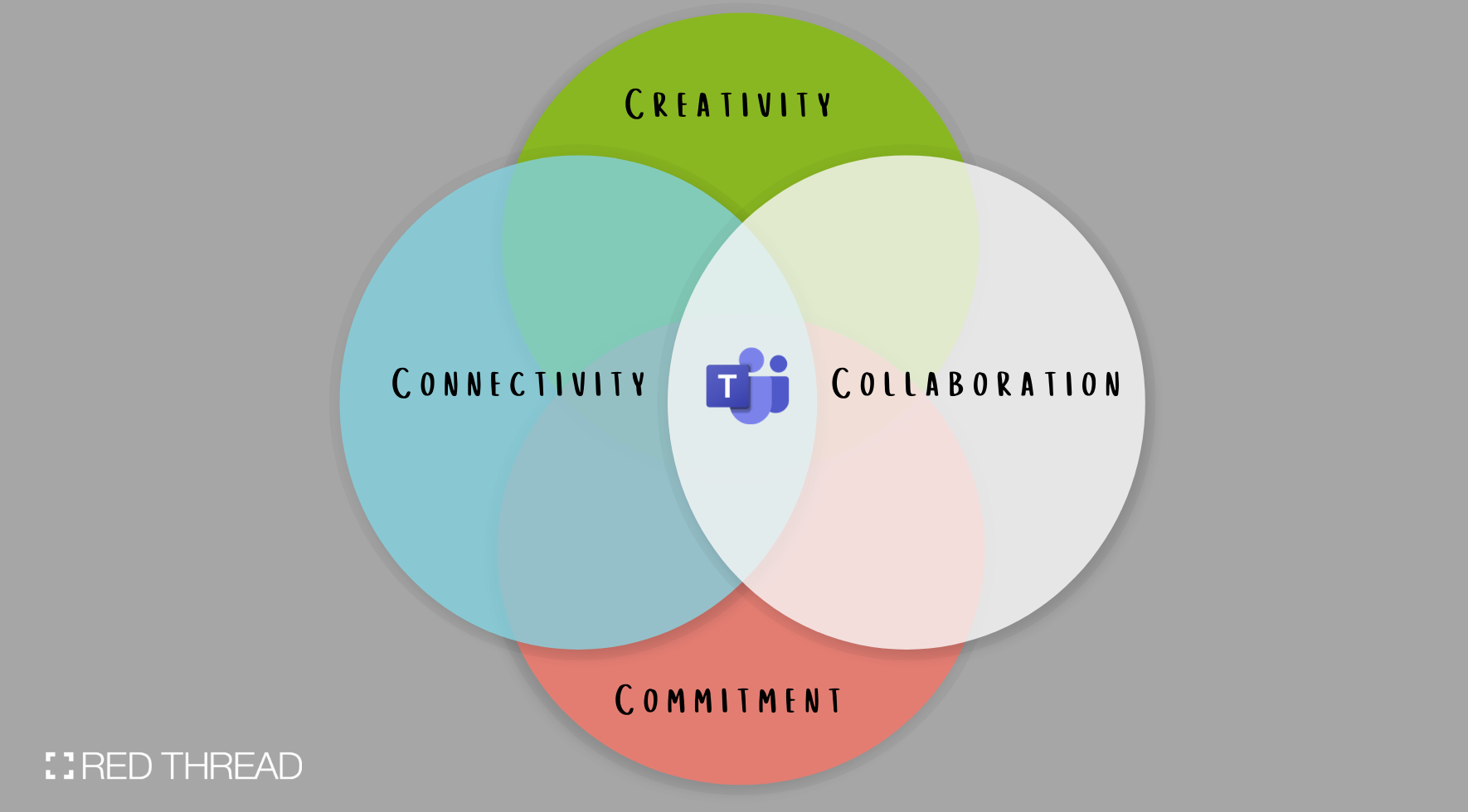 Graphic about microsoft teams