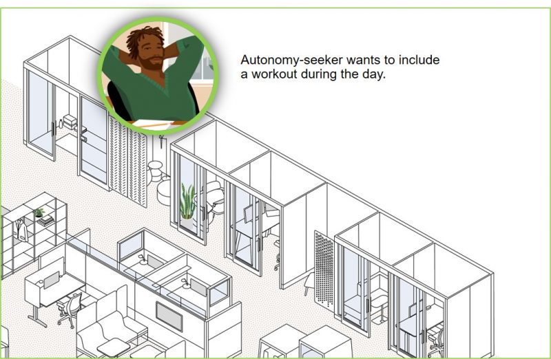 2. Autonomy Seeker: Home office is freedom.