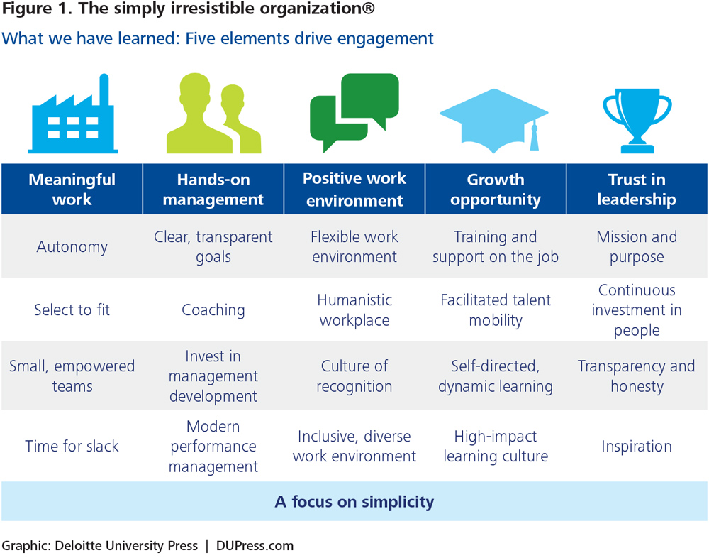 Employee engagement info graphic