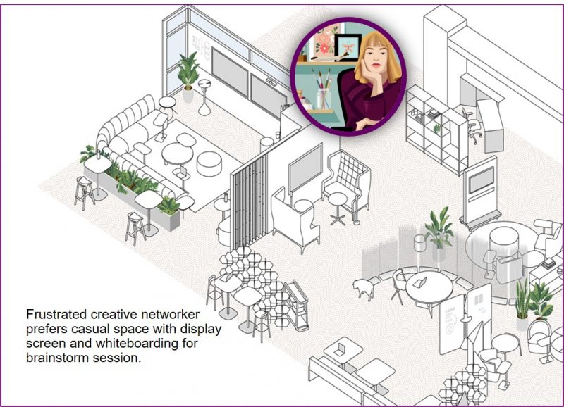 3. Frustrated Creative Networker: Home office is a suspension from normal life and work. 