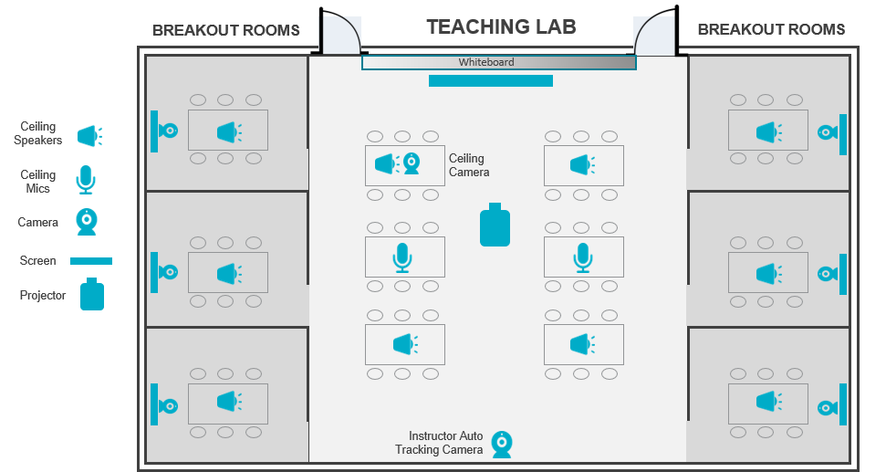 High-Ed-Blog-hybrid-lab-floorplan