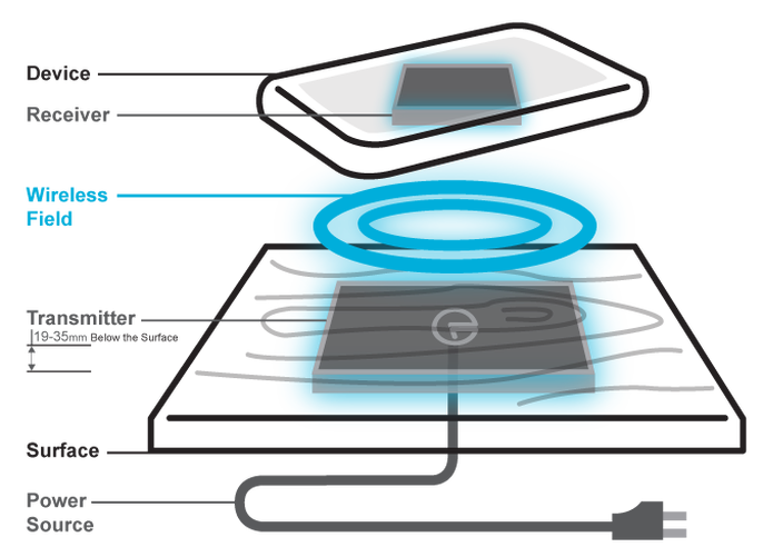 Teslink How it Works