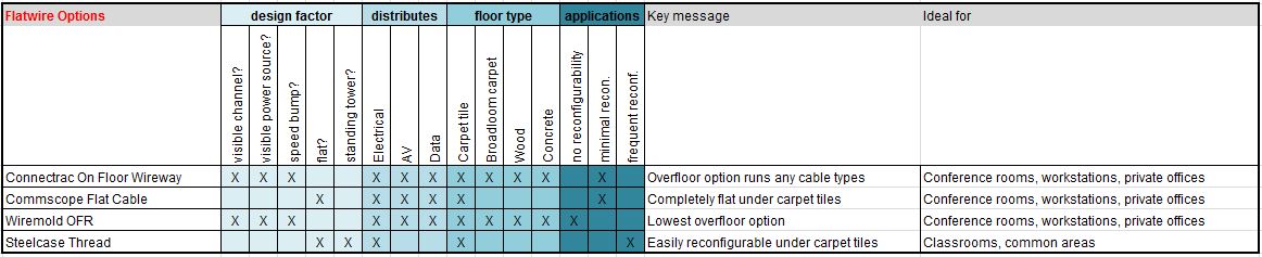 flat wire comparison