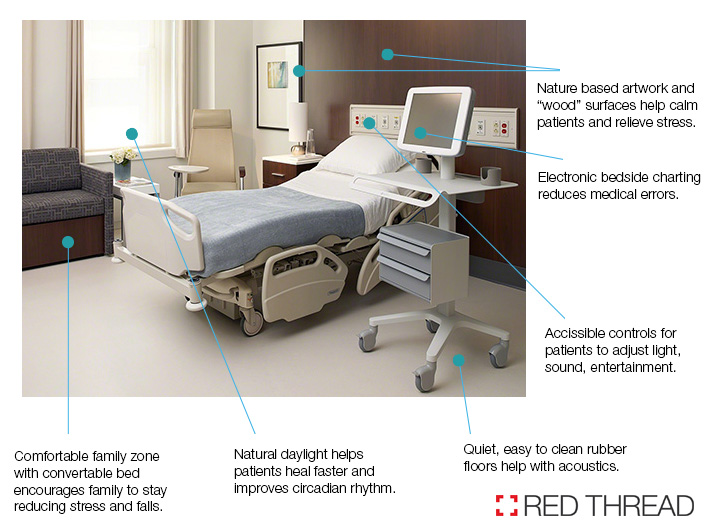 healthcare-EDAC