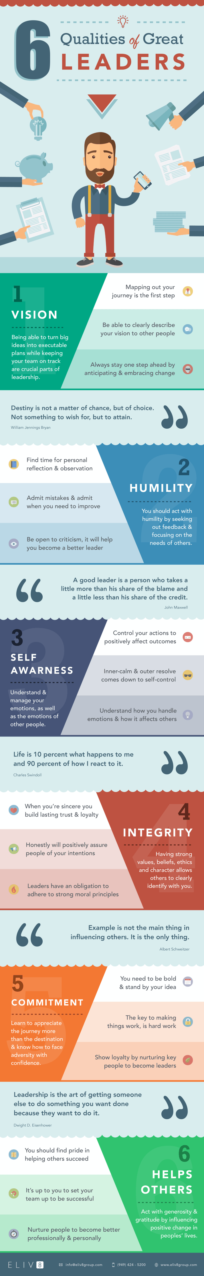 leadership-infographic